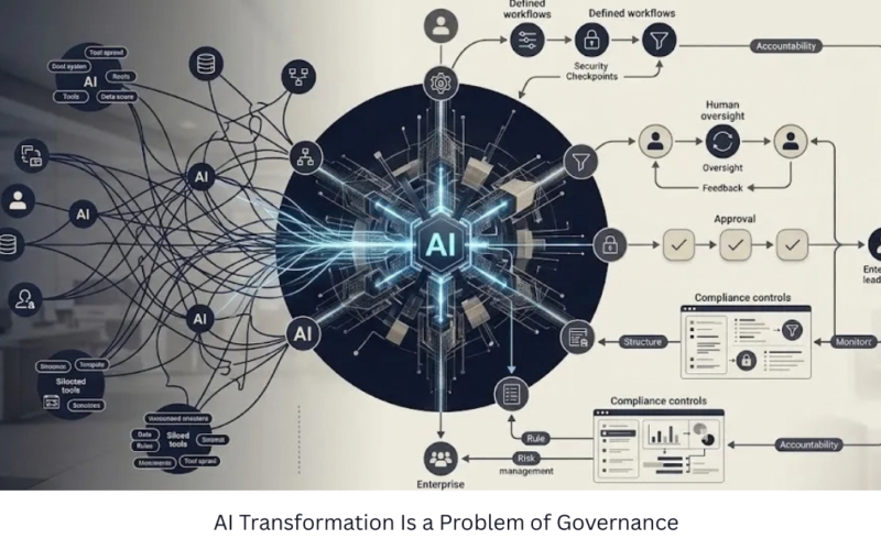 AI Transformation Is a Problem of Governance