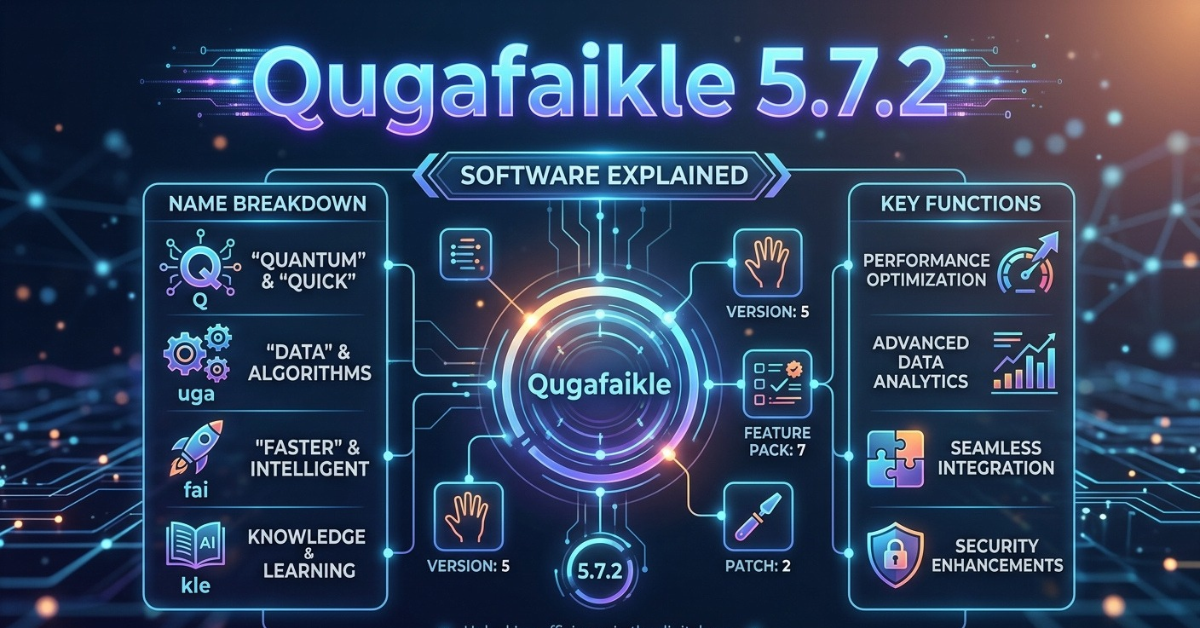 New Software Name Qugafaikle5.7.2 Explained